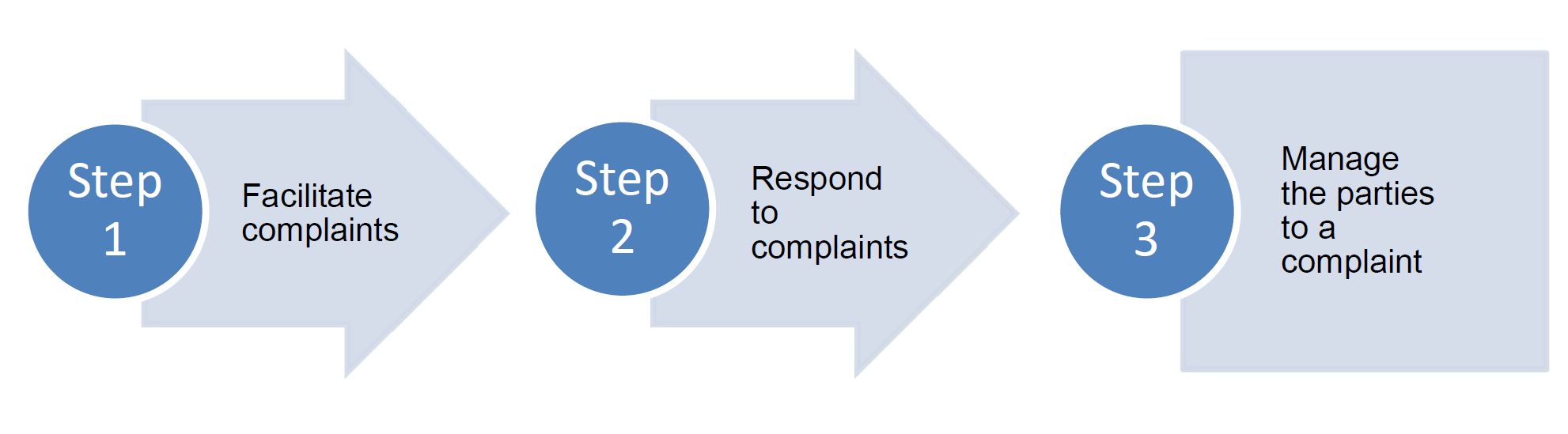 Complaint Handling Policy