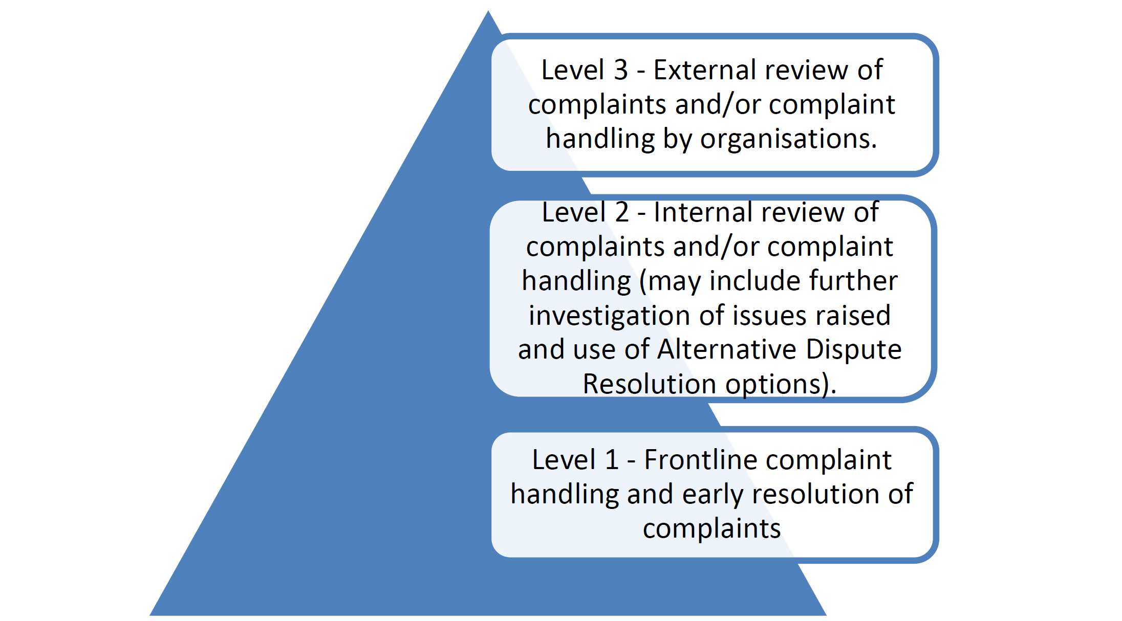 Complaint Handling Policy