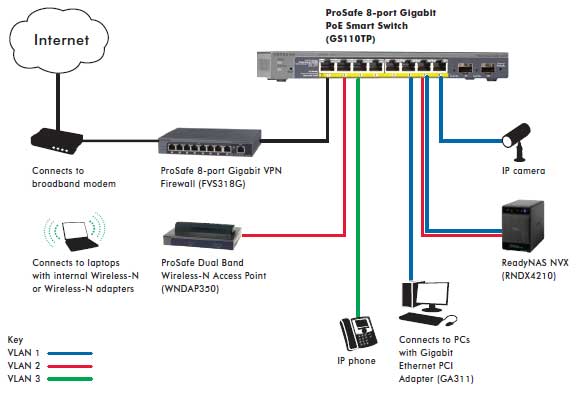 GS100TP product image network diagram GS100TP product image network diagram