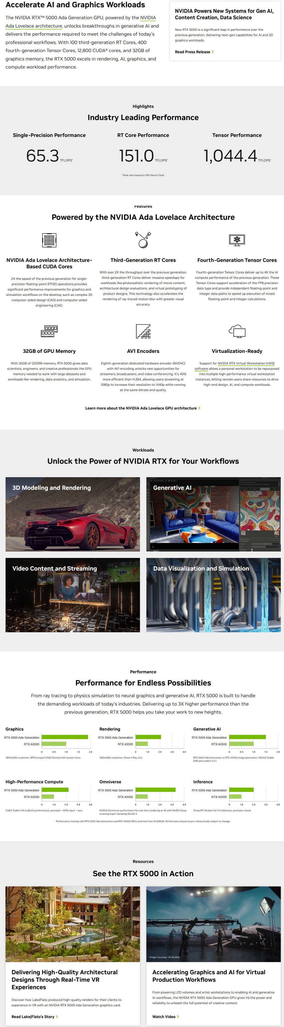 nvidia quadro rtx 5000 ada 32gb graphics card