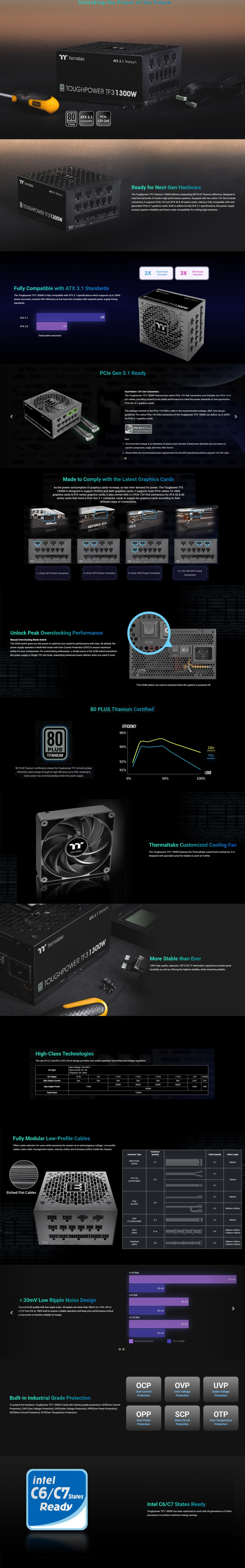 1300 watt toughpower tf3 titanium atx 31 modular power supply