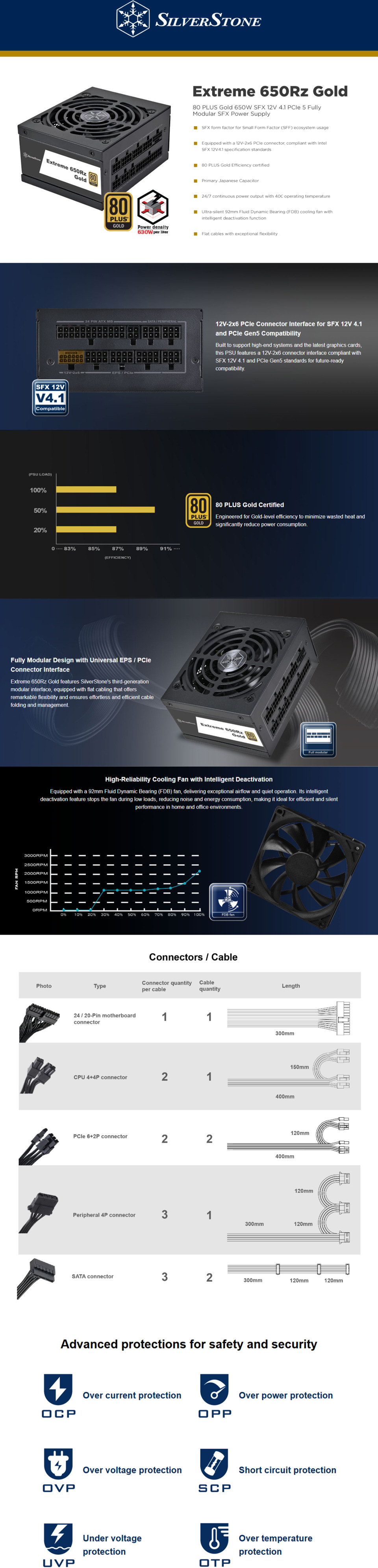 650 watt silverstone extreme 650rz gold sfx pcie 5 power supply