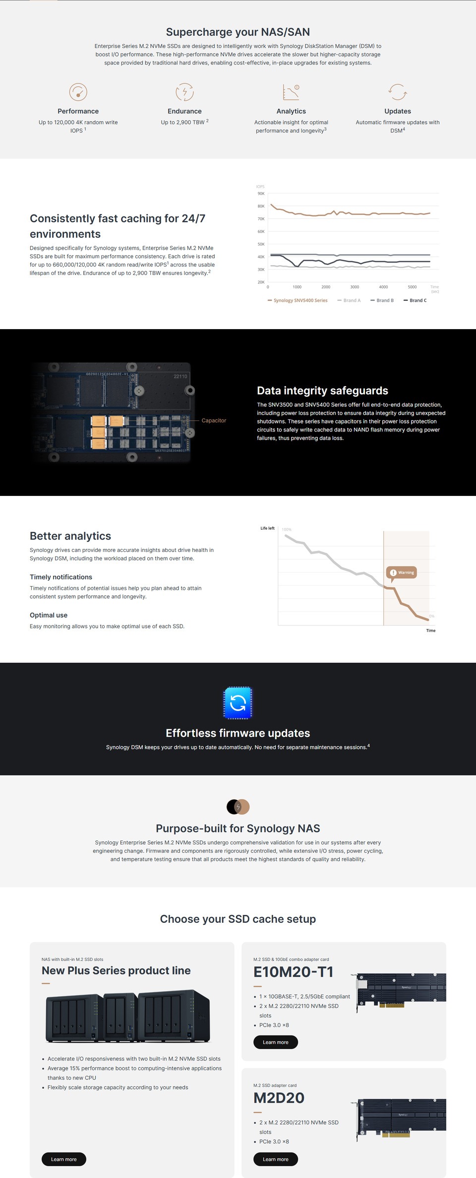 400gb synology snv5420 m2 nvme enterprise ssd