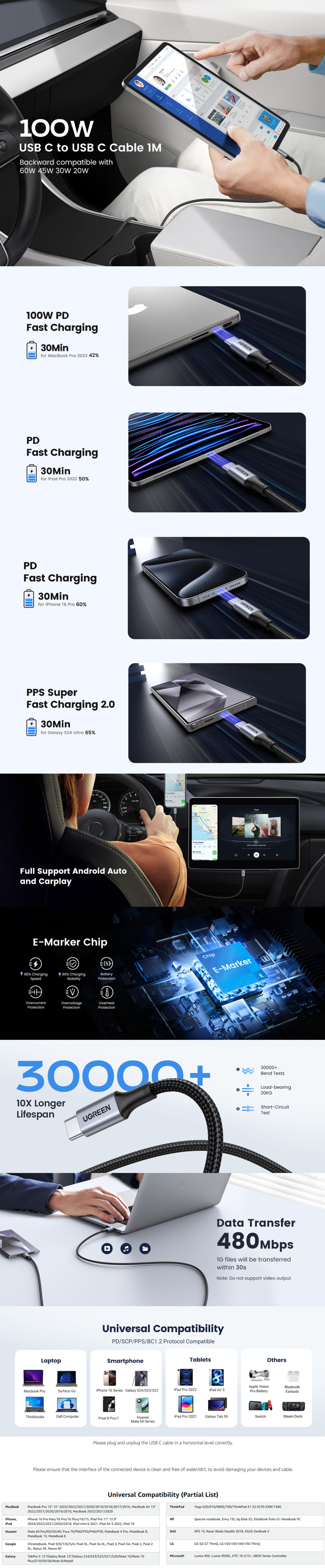 1m ugreen 100w usb-c braided fast-charging cable