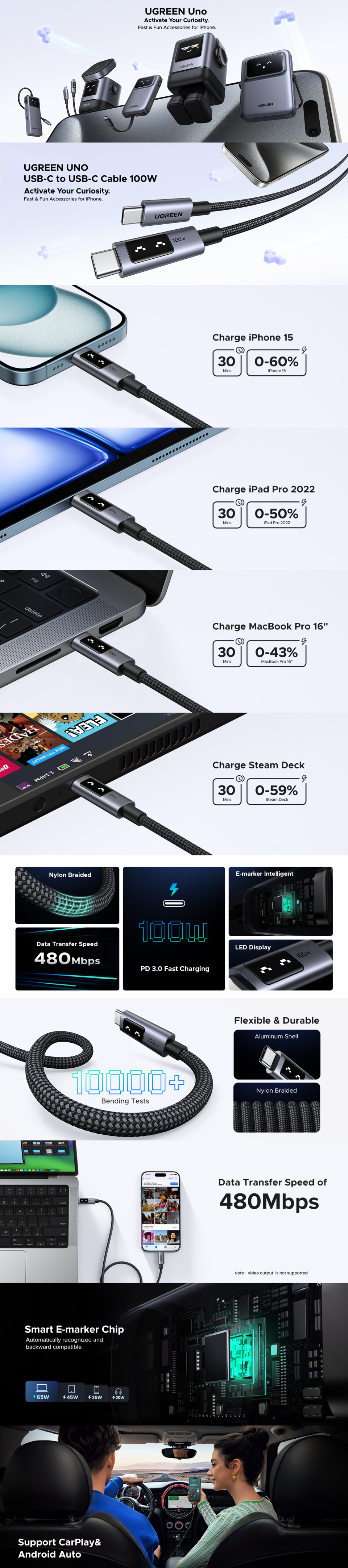 1m ugreen uno 100w usb-c cable with display