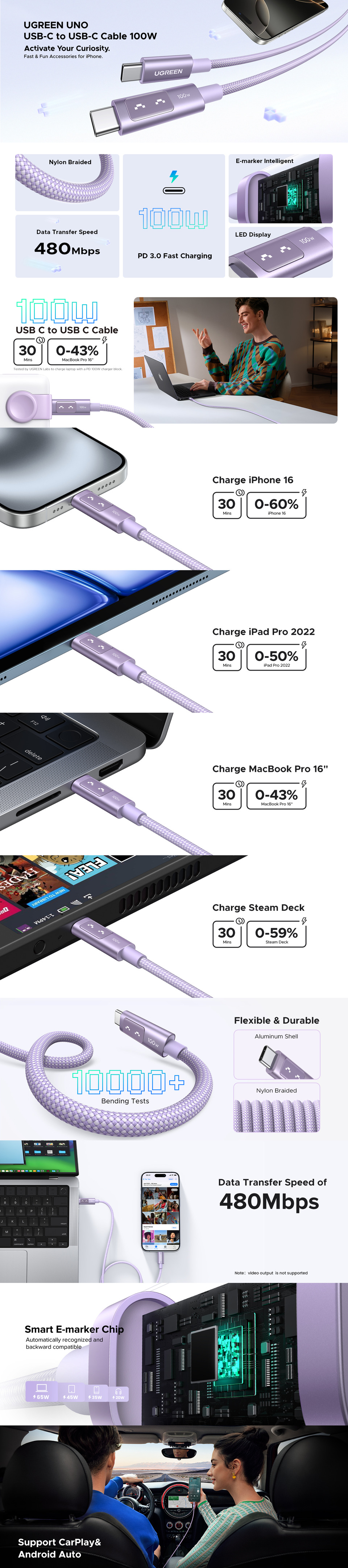 1m ugreen uno 100w usb-c cable with display purple
