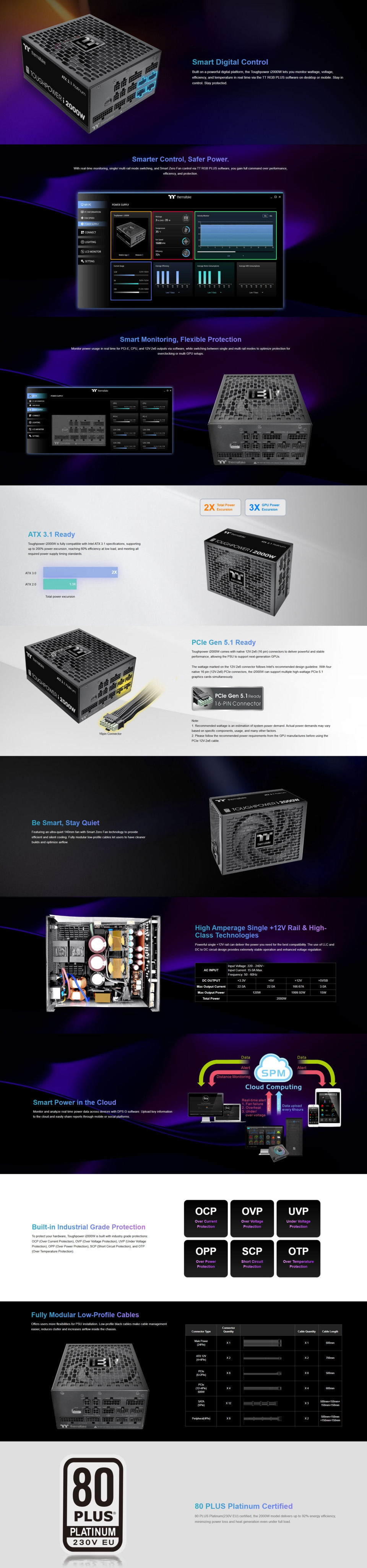 2000 watt thermaltake toughpower i2000w platinum atx 31 modular power supply black