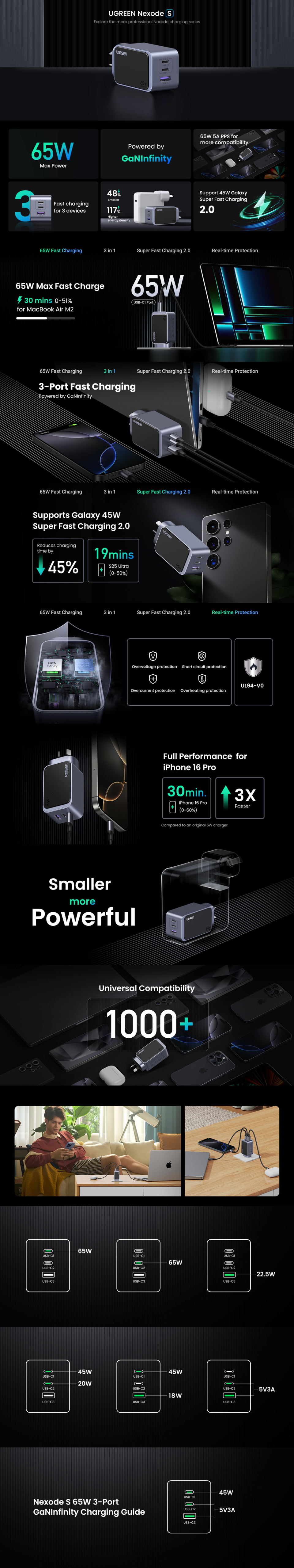 ugreen nexode s 65w usb-ca power adapter
