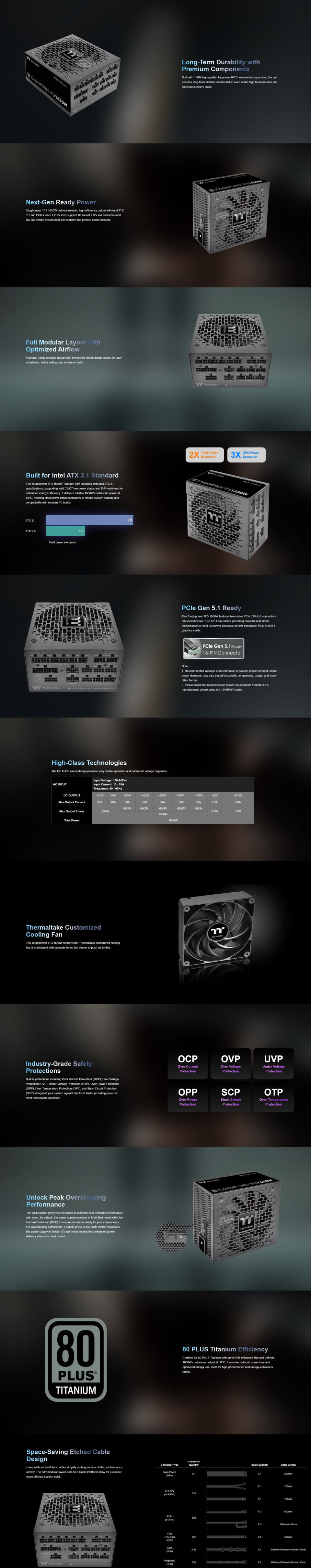 1650 watt thermaltake toughpower tf3 titanium gen 5 modular power supply black