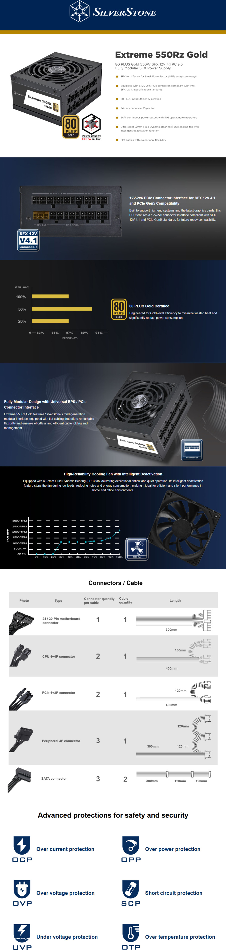 550 watt silverstone extreme 550rz gold sfx gen5 modular power supply black