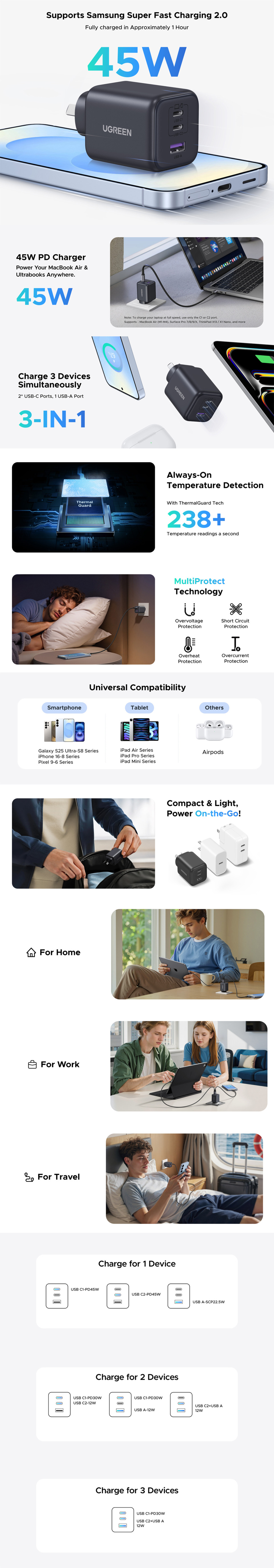 ugreen zapix 45w 3-port charger