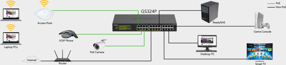 24 Port Netgear GS324P-100AJS Gigabit Unmanaged PoE+ Network Switch