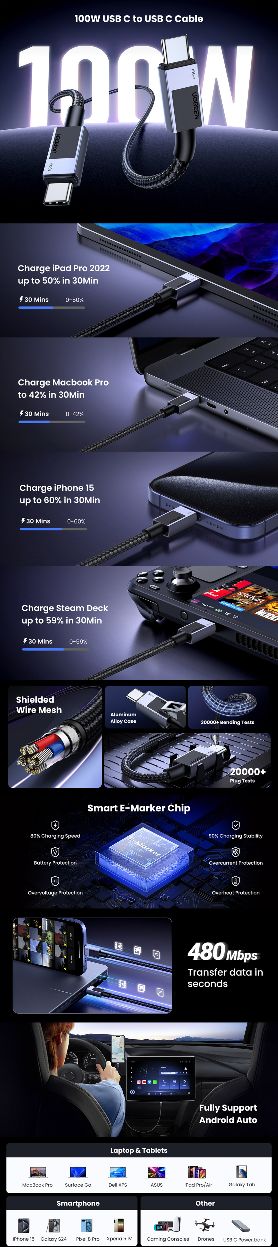 1m ugreen 100w usb-c to usb-c braided cable