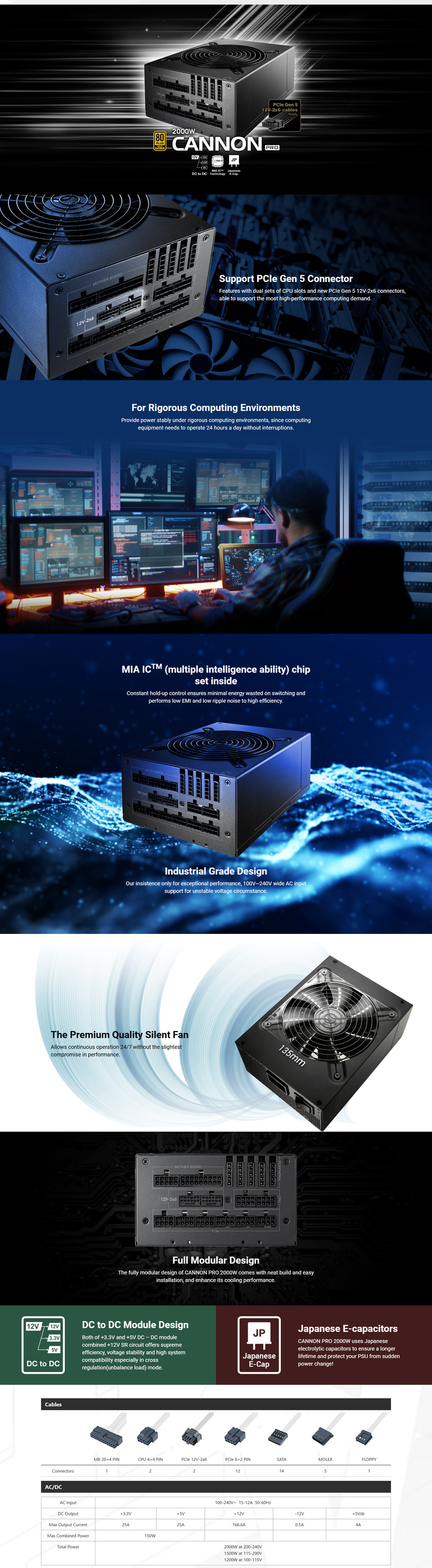 2000 watt fsp fsp2000-52agpbi gold atx pcie gen 5 modular power supply black