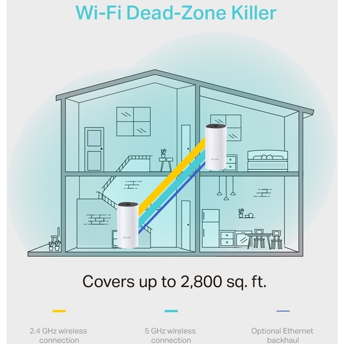 tp-link-deco-m4(2-pack)-whole-home-mesh-wireless-ac1200-system-4