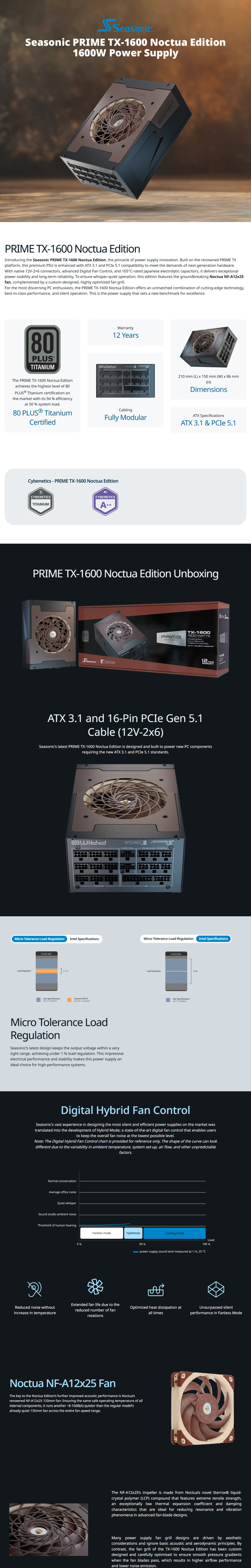 1600 watt seasonic prime tx-1600 noctua edition power supply
