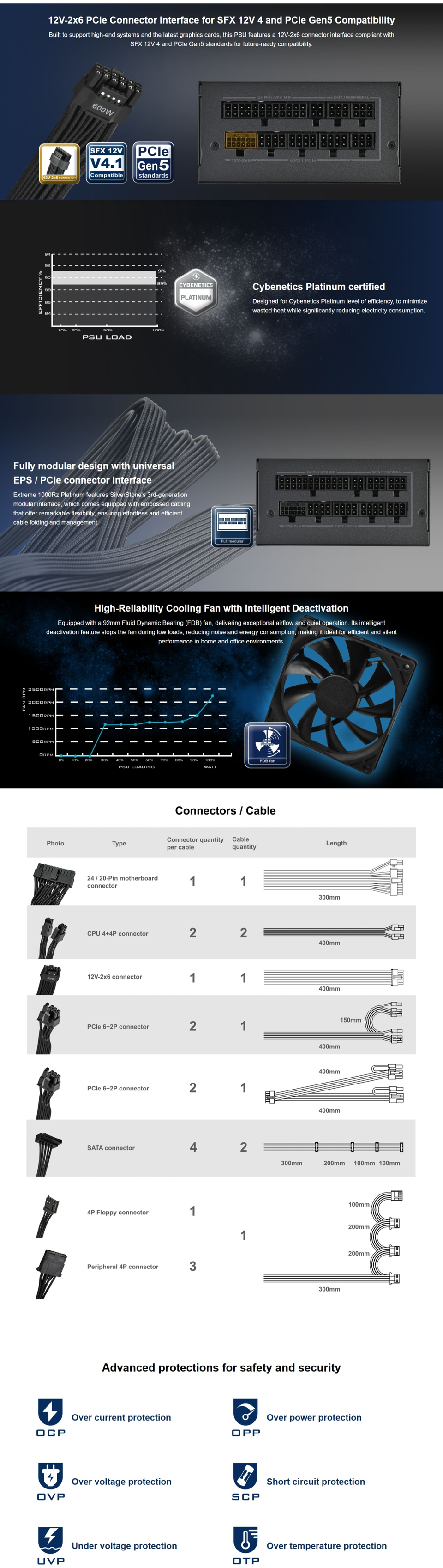 1000 watt silverstone 1000rz platinum sfx pcie gen5 modular power supply black