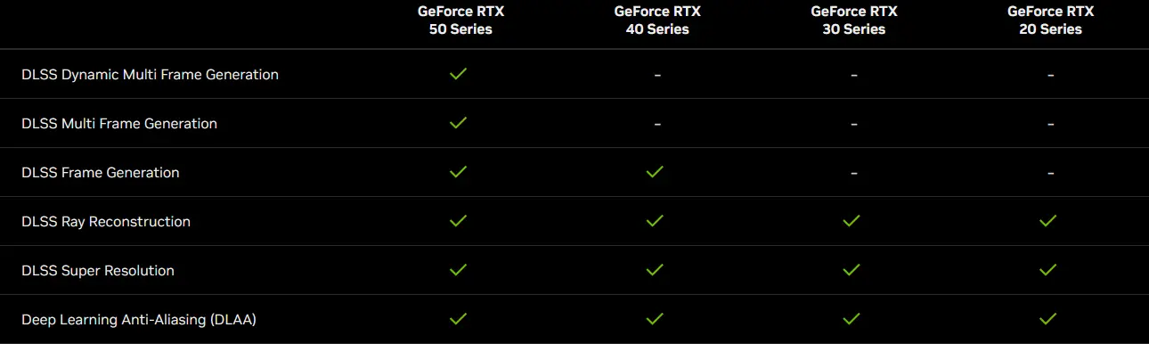 NVIDIA Upgrade to GeForce RTX 50 Series