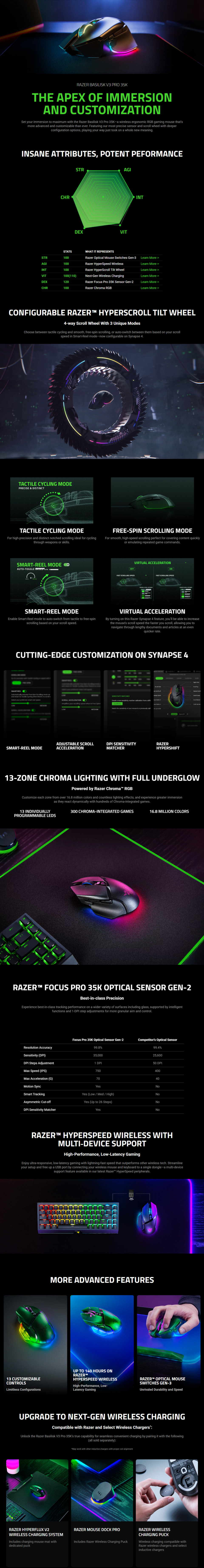 razer basilisk v3 pro 35k ergonomic wireless gaming mouse