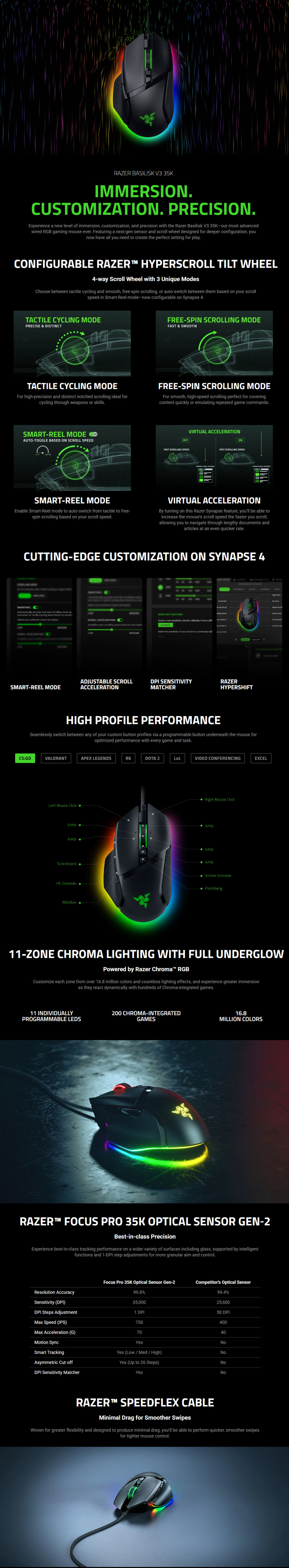 razer basilisk v3 35k ergonomic wired gaming mouse